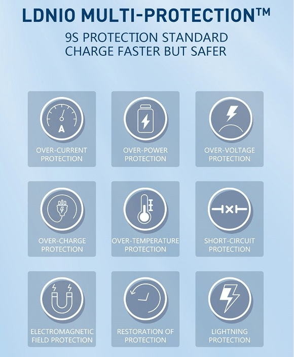 LDNIO AW003 32W Desktop Wireless Charger mymemorylk.com 12