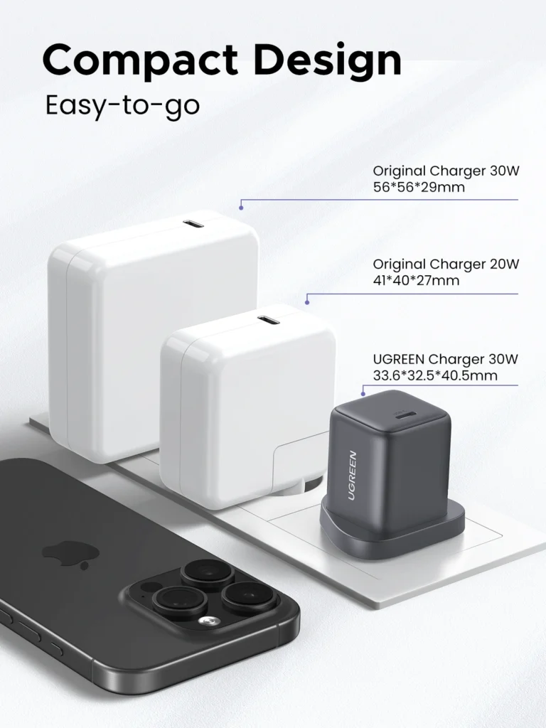 UGREEN X513 30W Type-C GaN Fast Charger mymemorylk.com