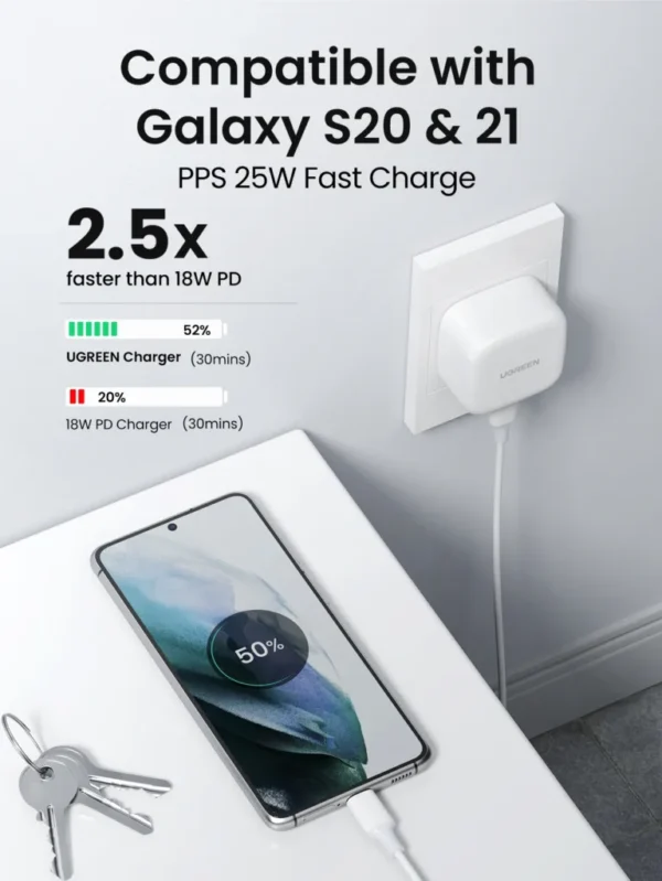 UGREEN CD127 30W TYPE-C PD FAST CHARGER UK (WHITE)