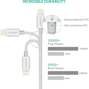 Ugreen Us155 Usb to Lightning Nickel Plating Mfi Certified Cable 1 Meter (White)