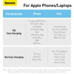 Baseus Dynamic Series Fast Charging Data Cable Type-C to Lightning 20W 1m White - mymemorylk.com