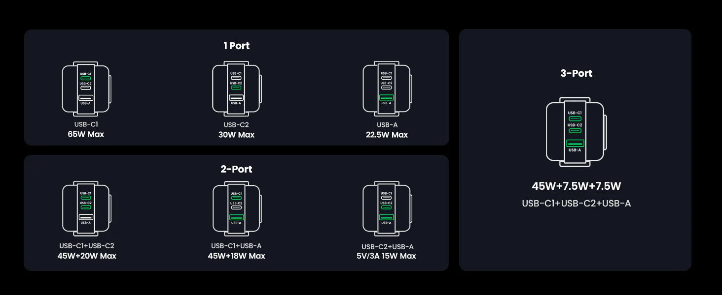 UGREEN 65W UNO RG GaN Fast Charging Adapter – 25686 MY MEMORY