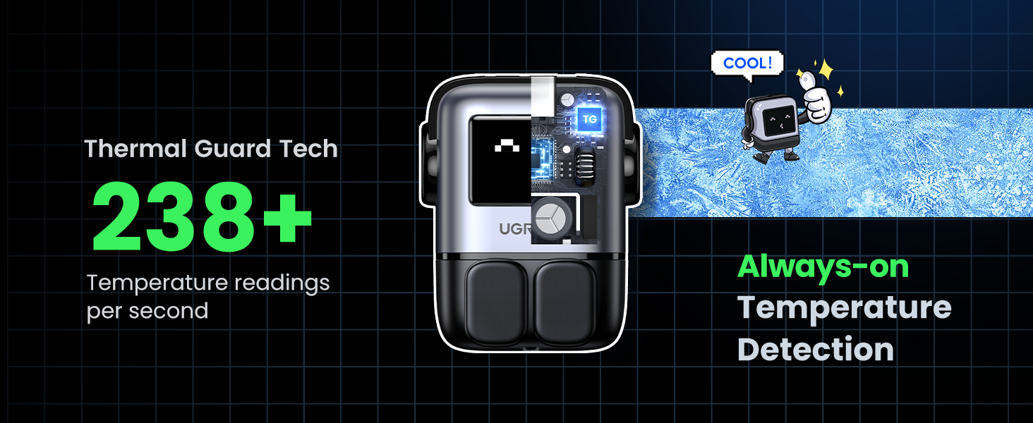 UGREEN 65W UNO RG GaN Fast Charging Adapter – 25686 MY MEMORY