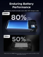 UGREEN PB532 20000mAh 30W Fast Charging Power Bank – 55989B
